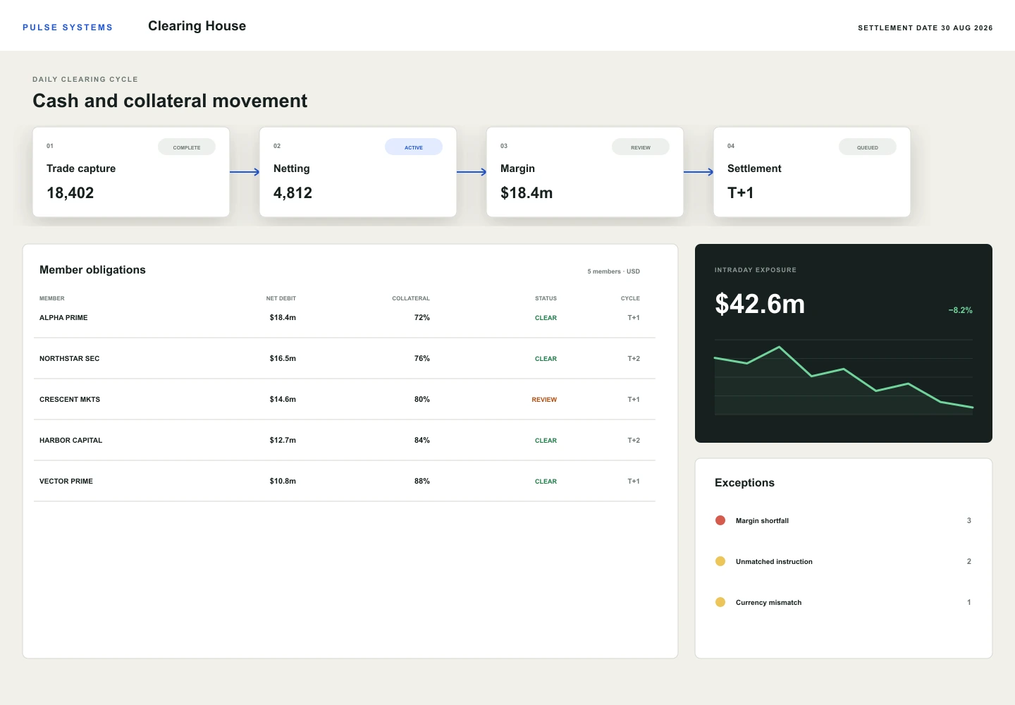Clearing House archive preview