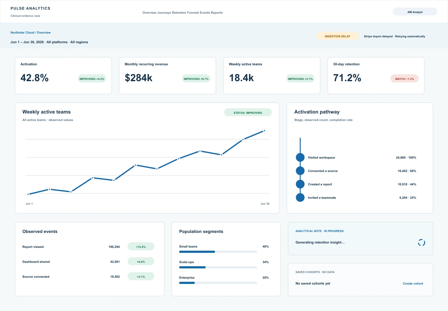 Clinical Atlas treatment of the Pulse Analytics overview