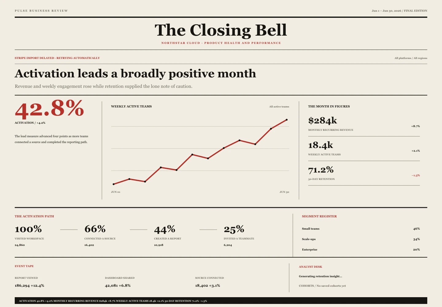 Closing Bell treatment of the Pulse Analytics overview