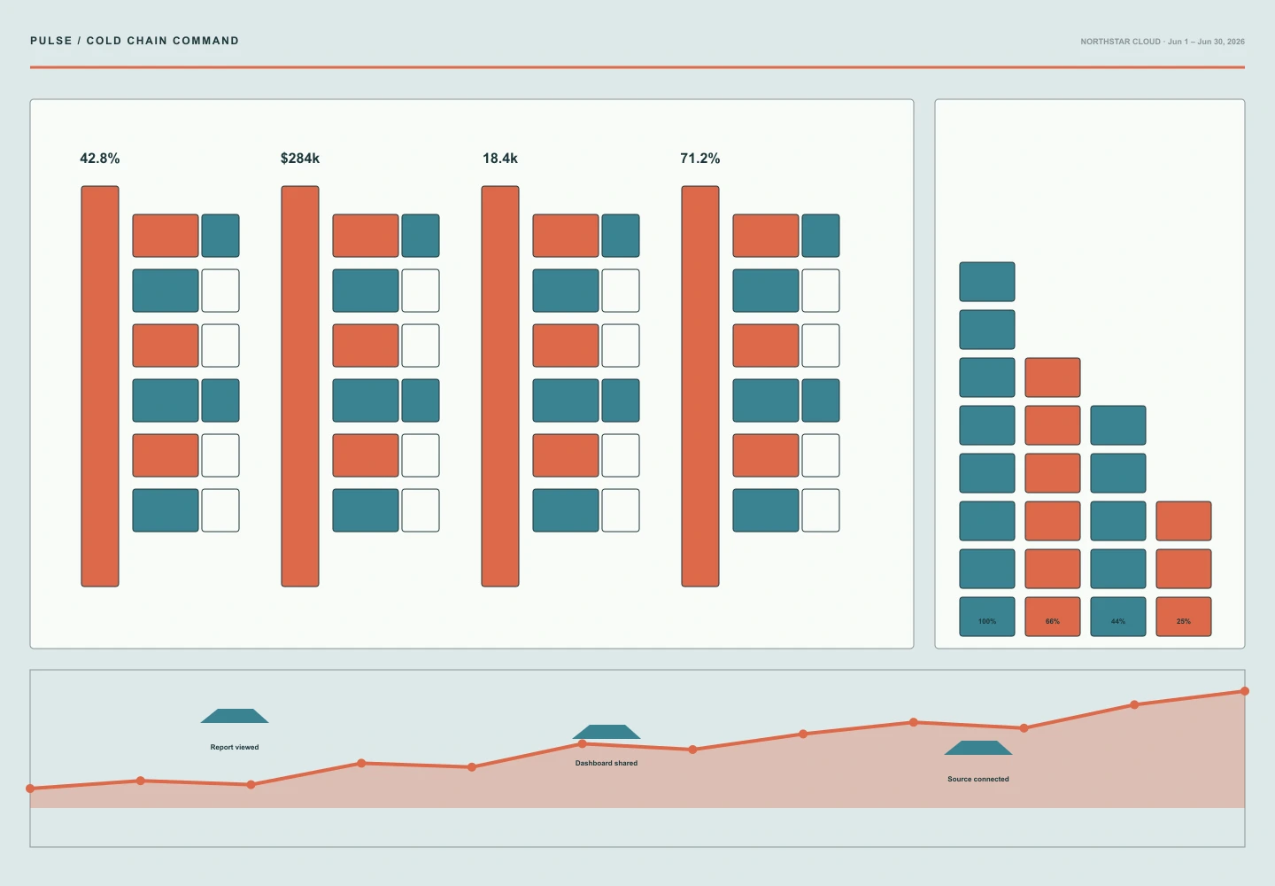 Cold Chain Command archive preview
