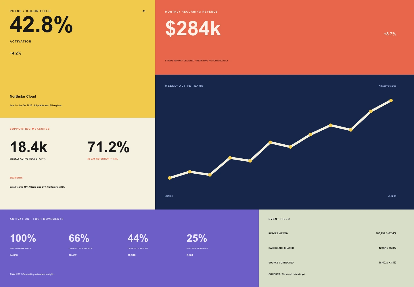 Color Field Analytics treatment of the Pulse Analytics overview