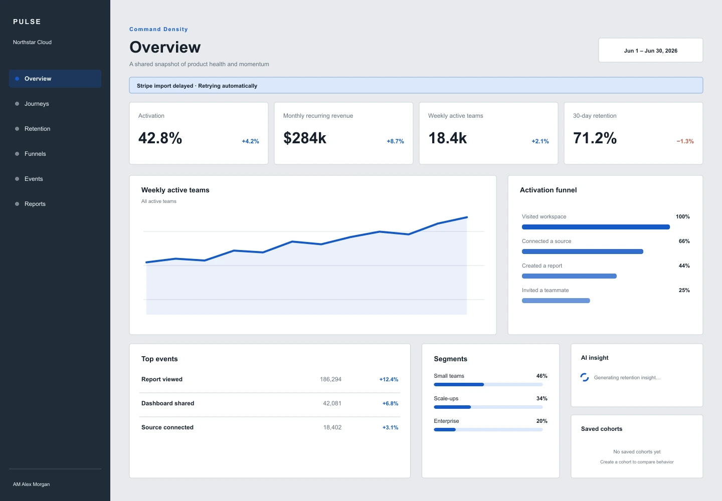 Command Density treatment of the Pulse Analytics overview