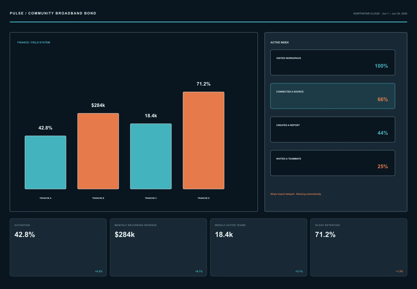 Community Broadband Bond archive preview