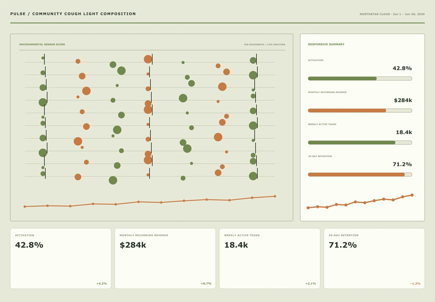 Community Cough Light Composition archive preview