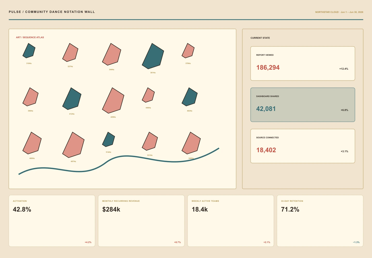 Community Dance Notation Wall archive preview