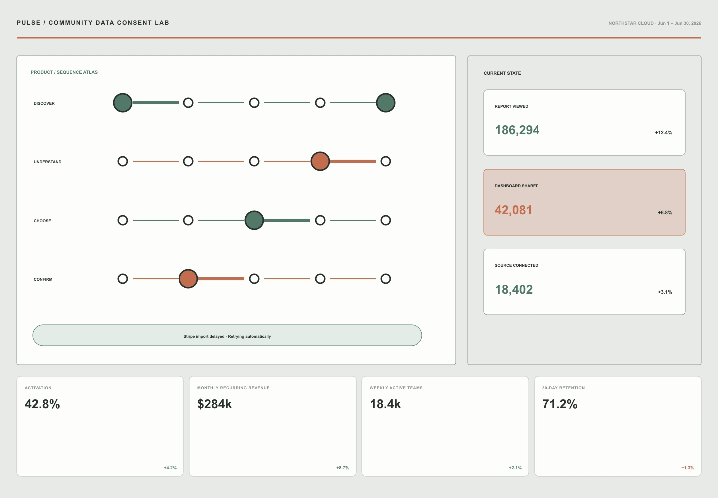 Community Data Consent Lab archive preview