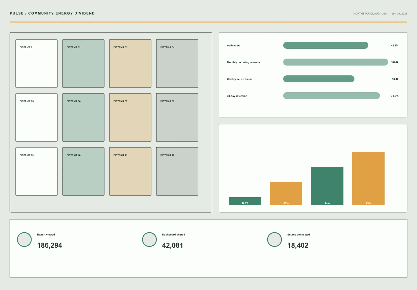 Community Energy Dividend archive preview