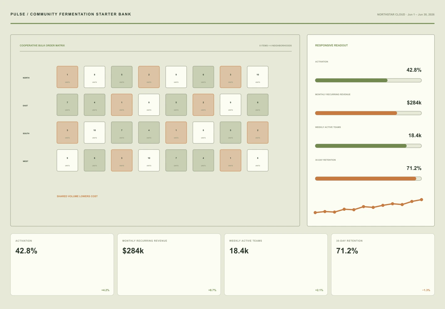 Community Fermentation Starter Bank archive preview