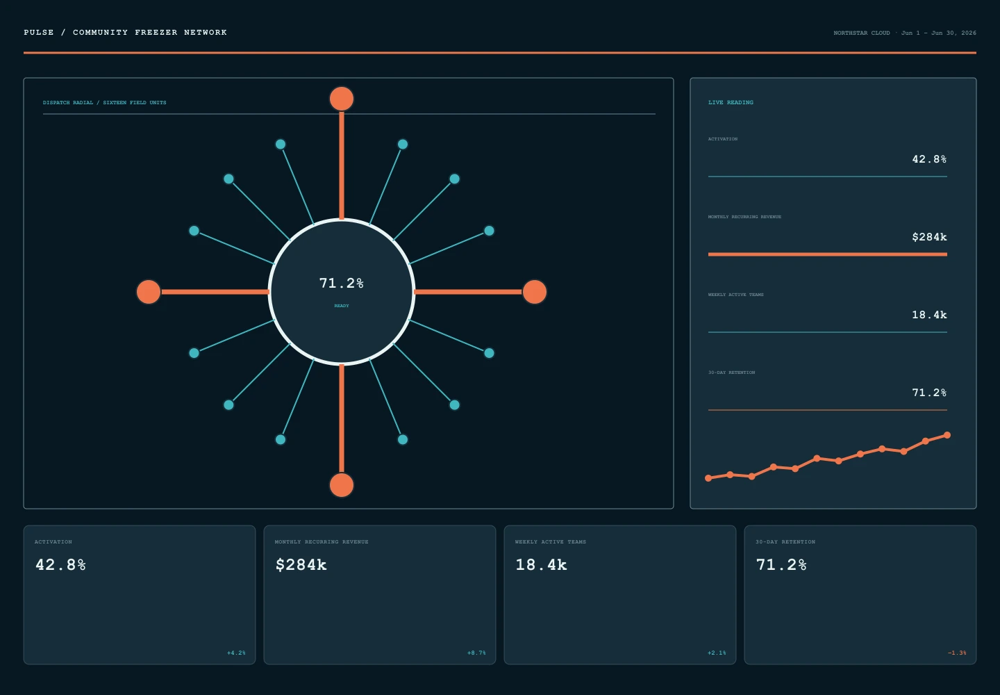 Community Freezer Network archive preview