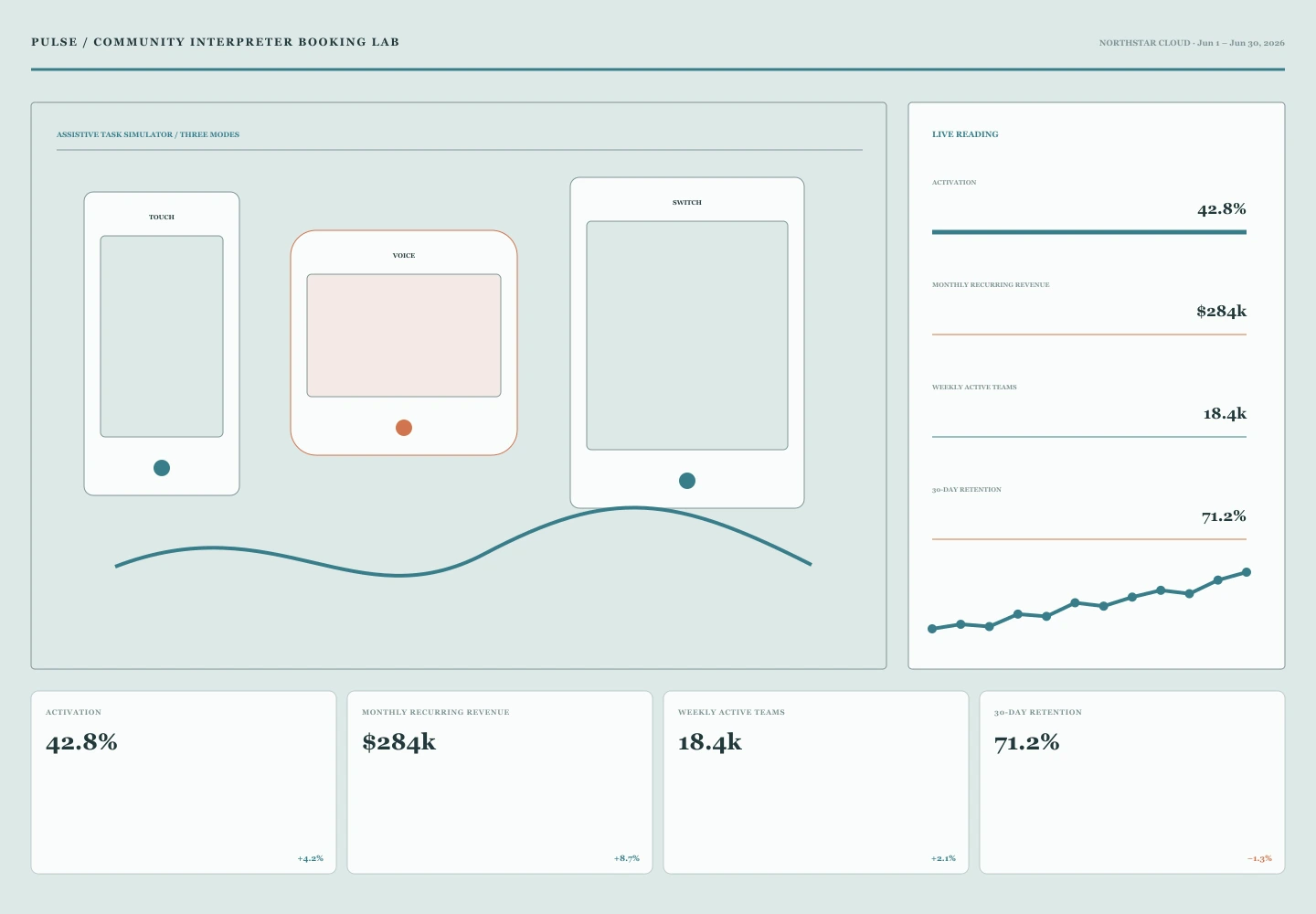 Community Interpreter Booking Lab archive preview