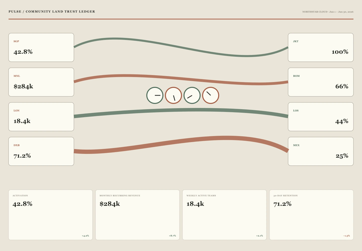Community Land Trust Ledger archive preview
