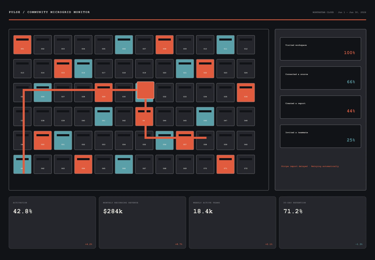 Community Microgrid Monitor archive preview