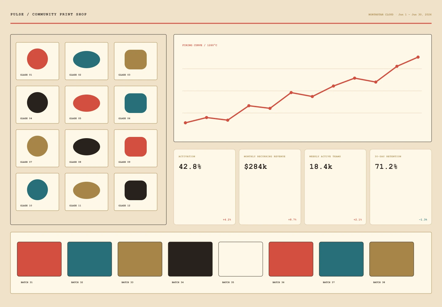 Community Print Shop interface study
