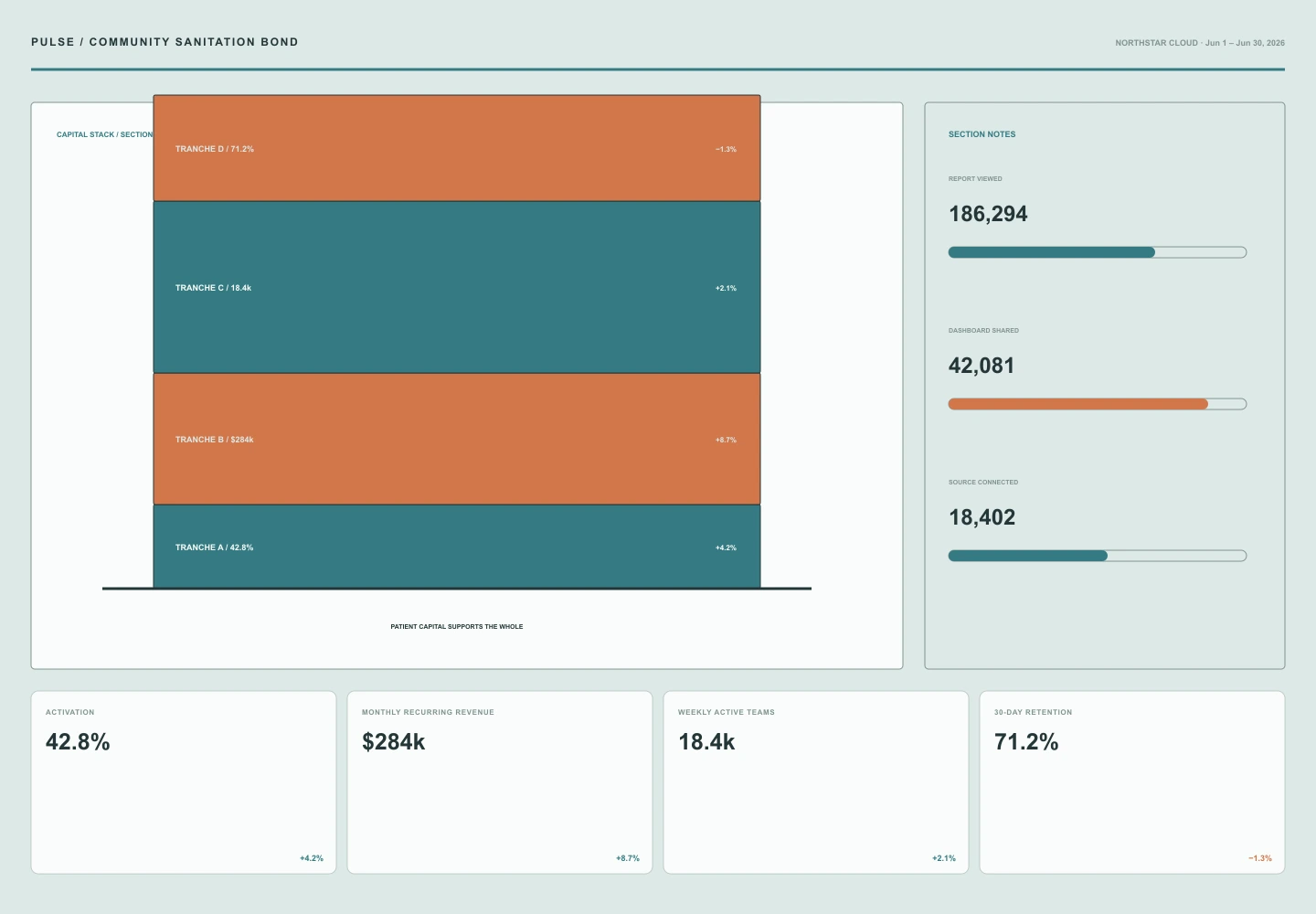 Community Sanitation Bond archive preview