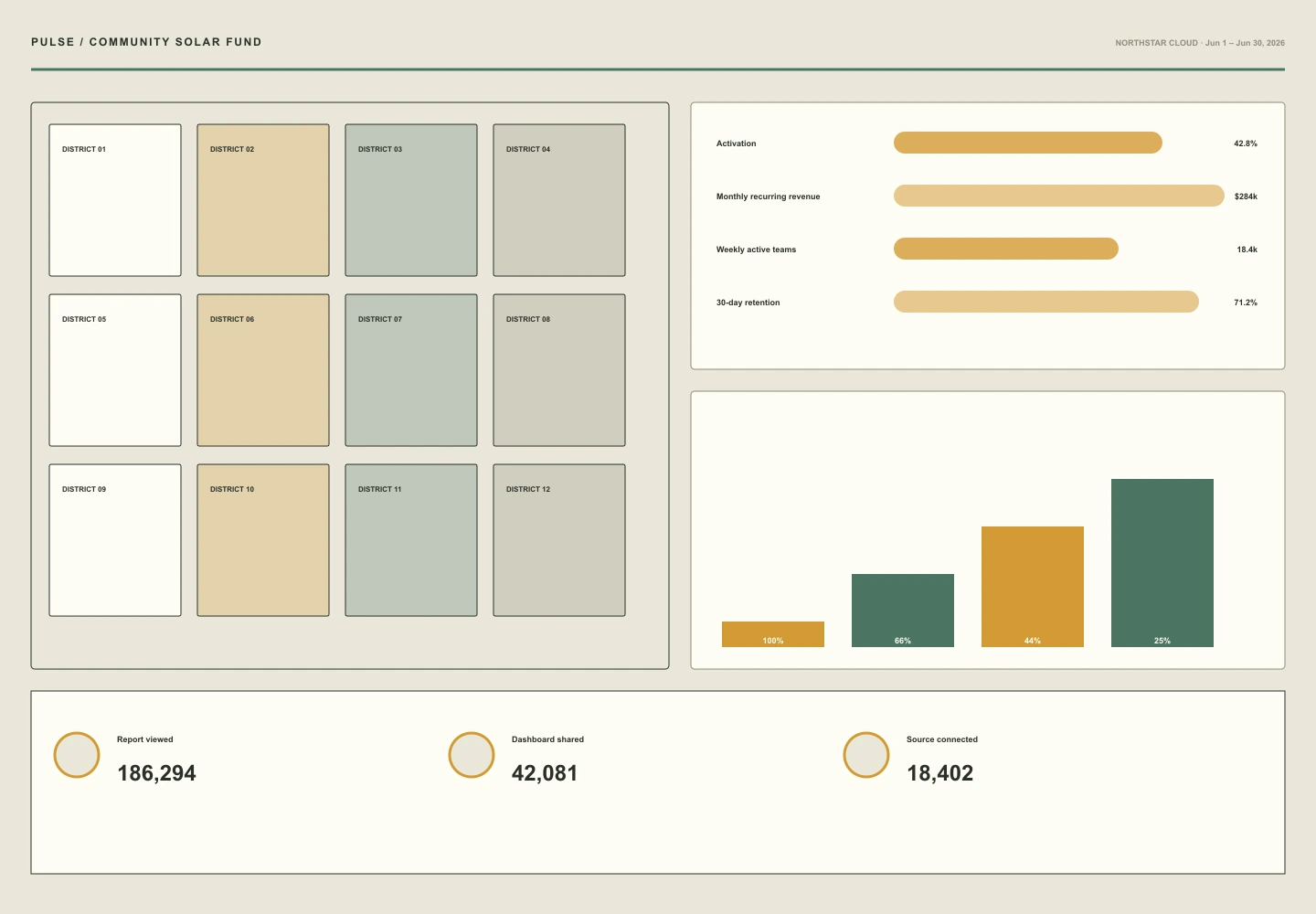 Community Solar Fund archive preview