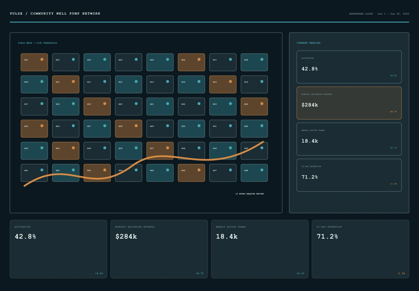 Community Well Pump Network archive preview