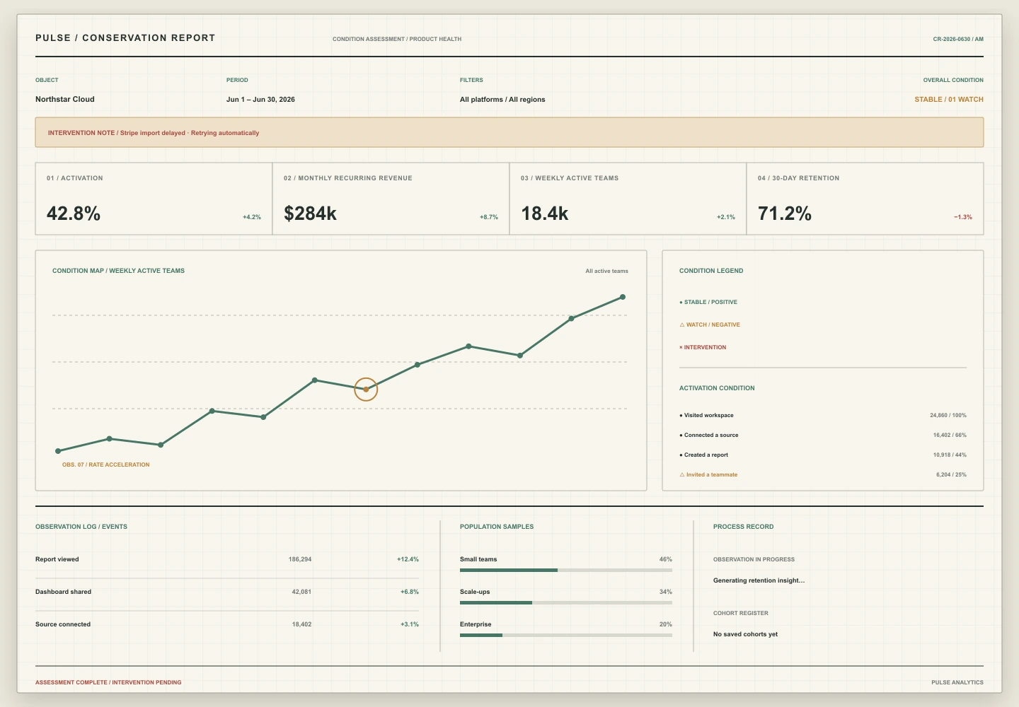 Conservation Report treatment of the Pulse Analytics overview