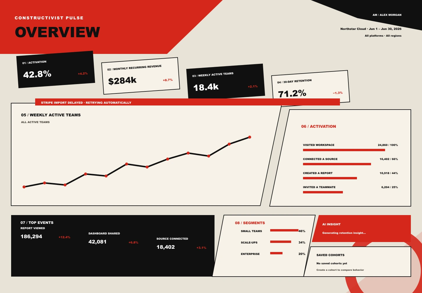 Constructivist Pulse treatment of the Pulse Analytics overview