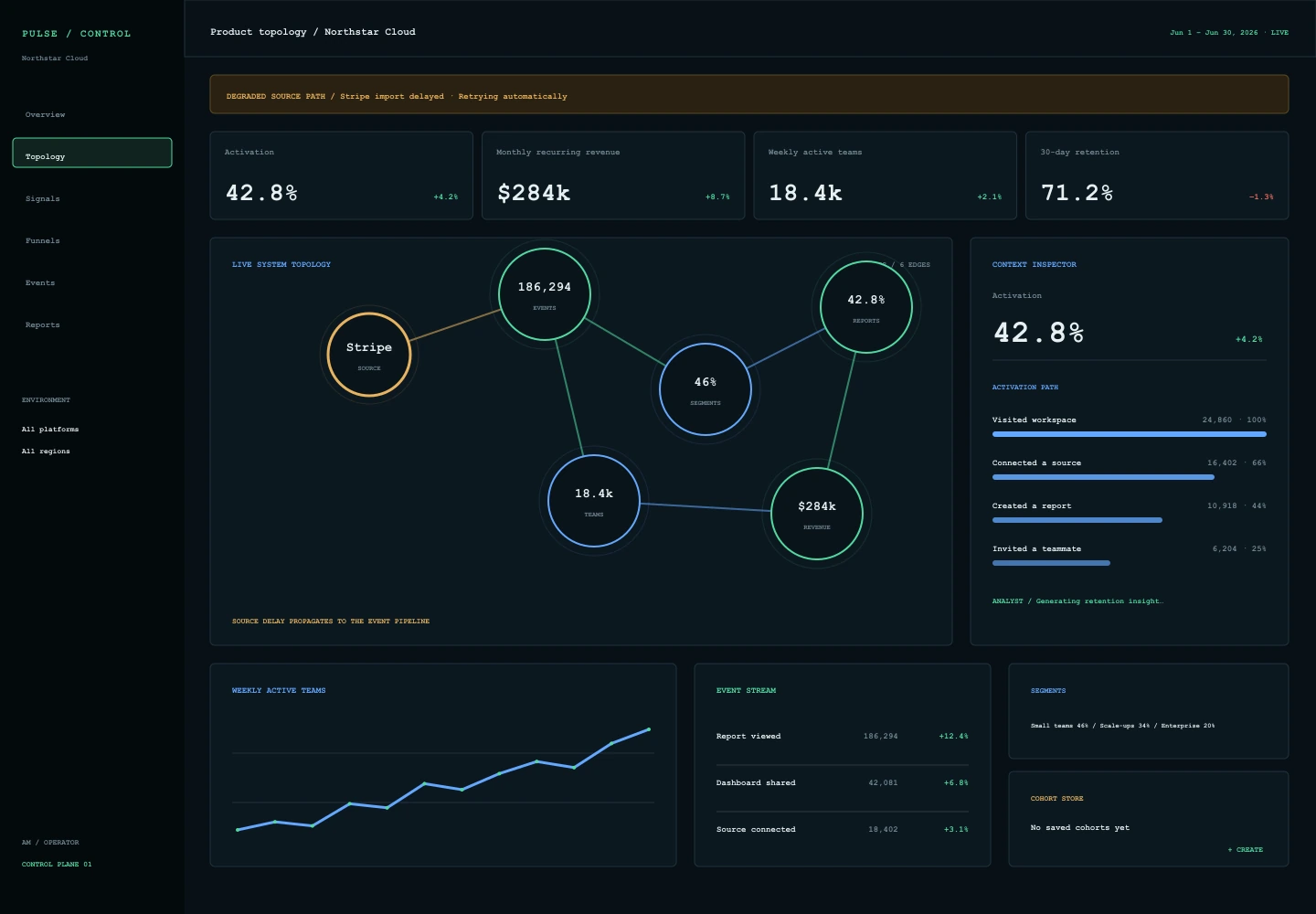 Control Plane treatment of the Pulse Analytics overview