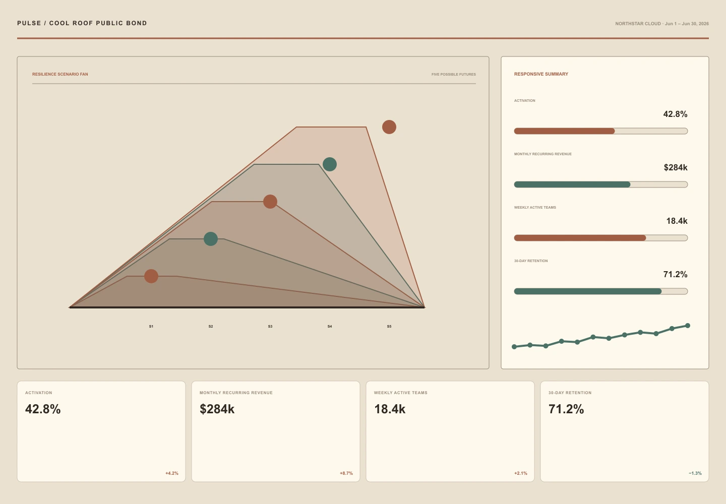 Cool Roof Public Bond archive preview