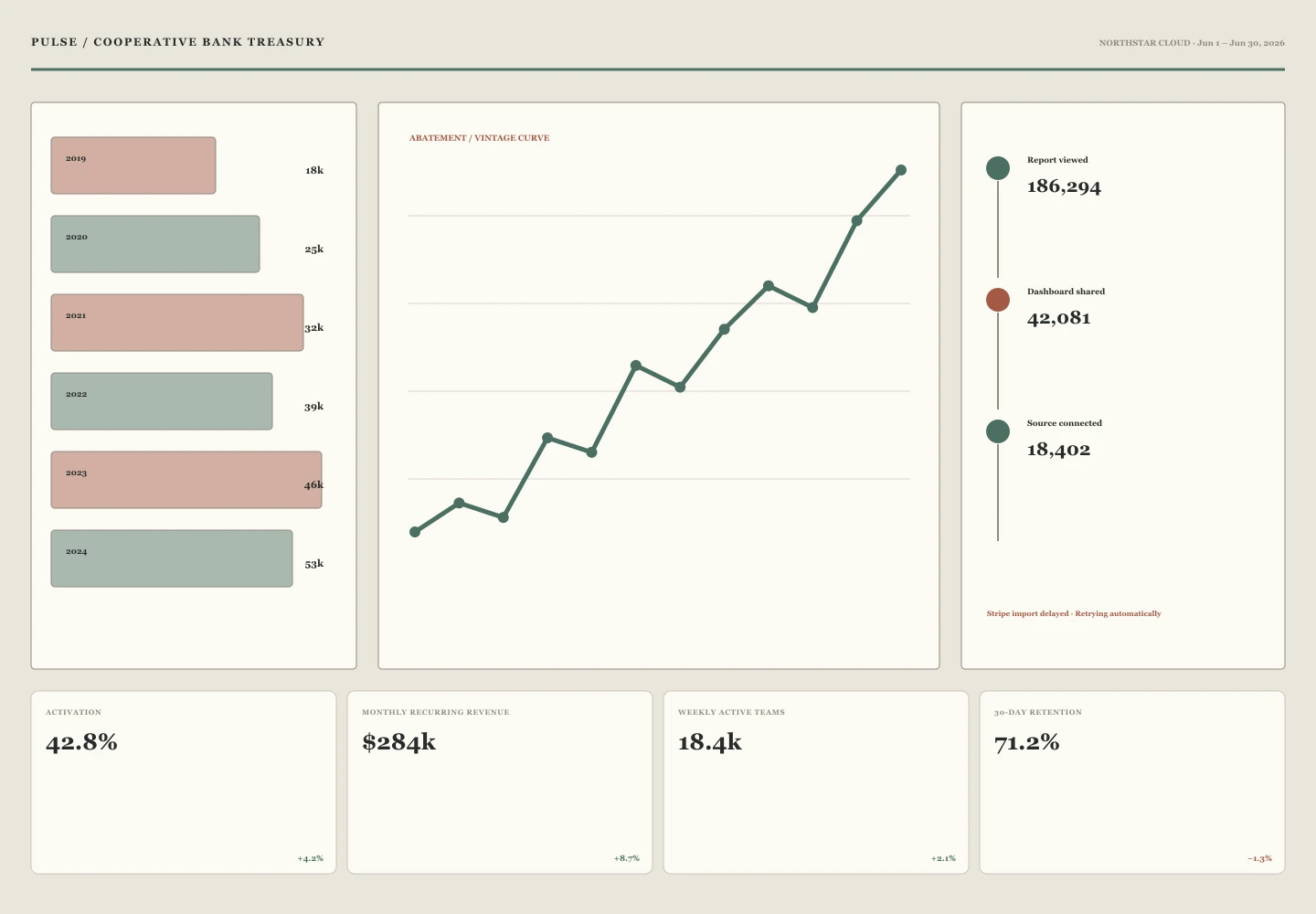 Cooperative Bank Treasury interface study