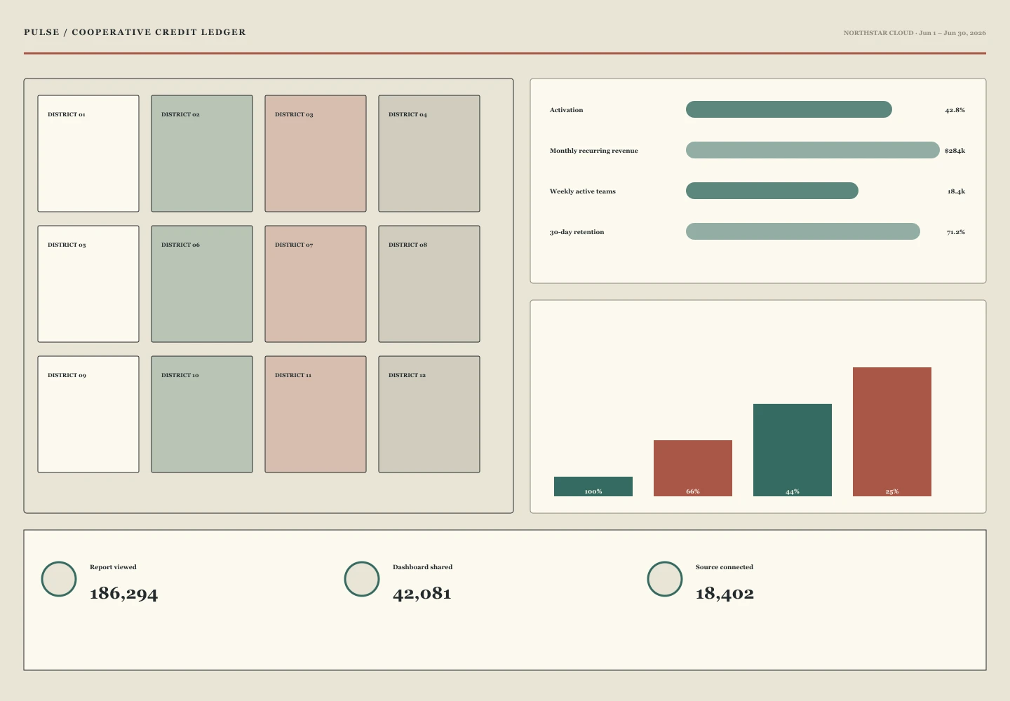 Cooperative Credit Ledger archive preview