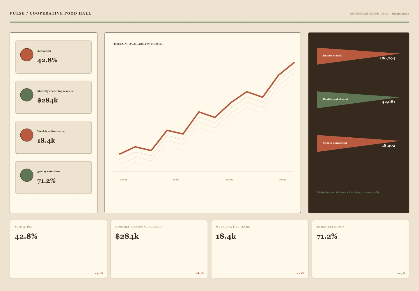 Cooperative Food Hall archive preview