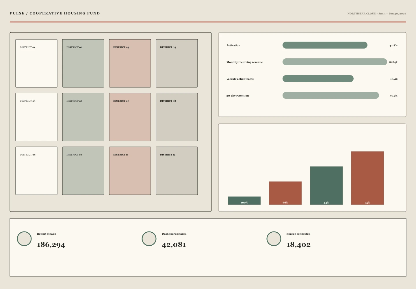 Cooperative Housing Fund archive preview