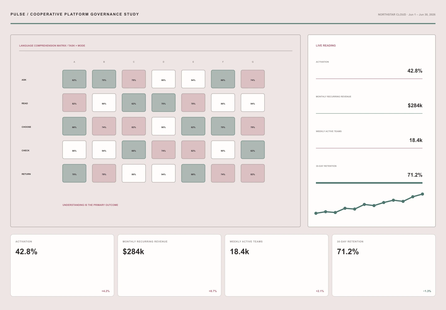 Cooperative Platform Governance Study archive preview