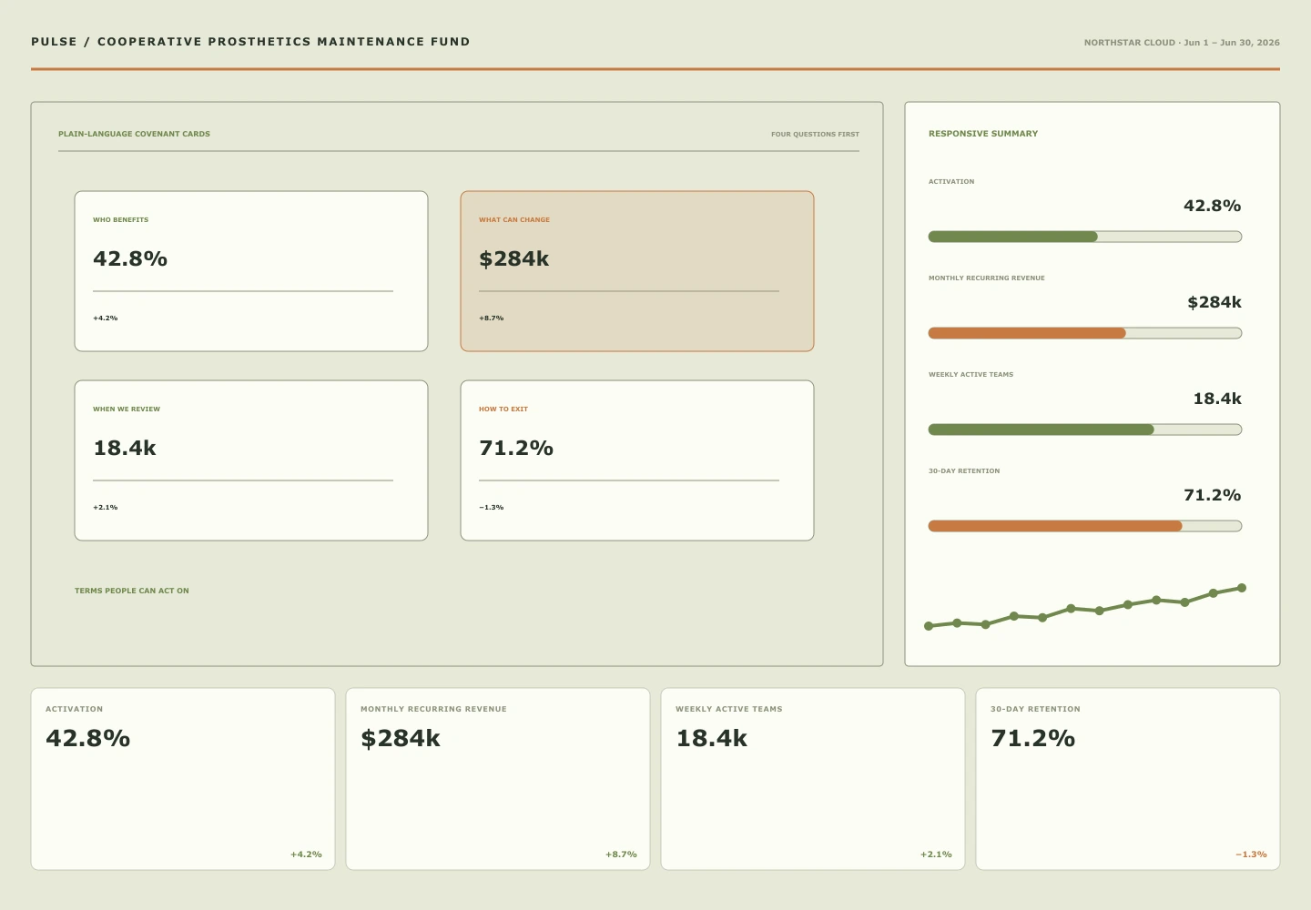 Cooperative Prosthetics Maintenance Fund archive preview