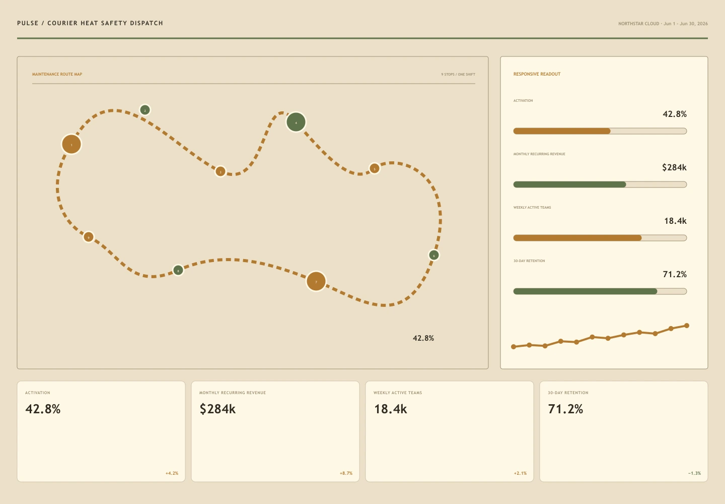 Courier Heat Safety Dispatch archive preview