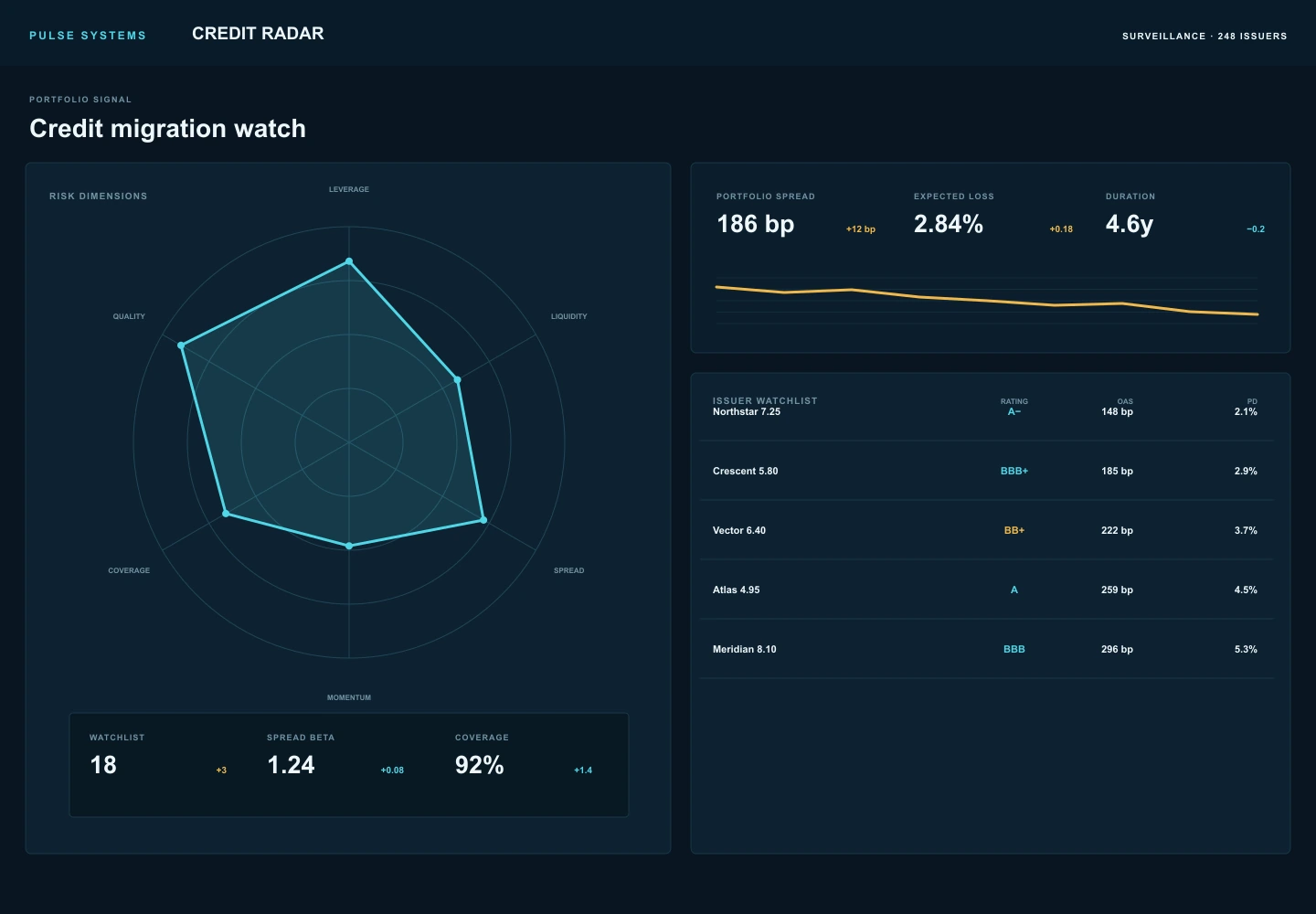 Credit Radar archive preview