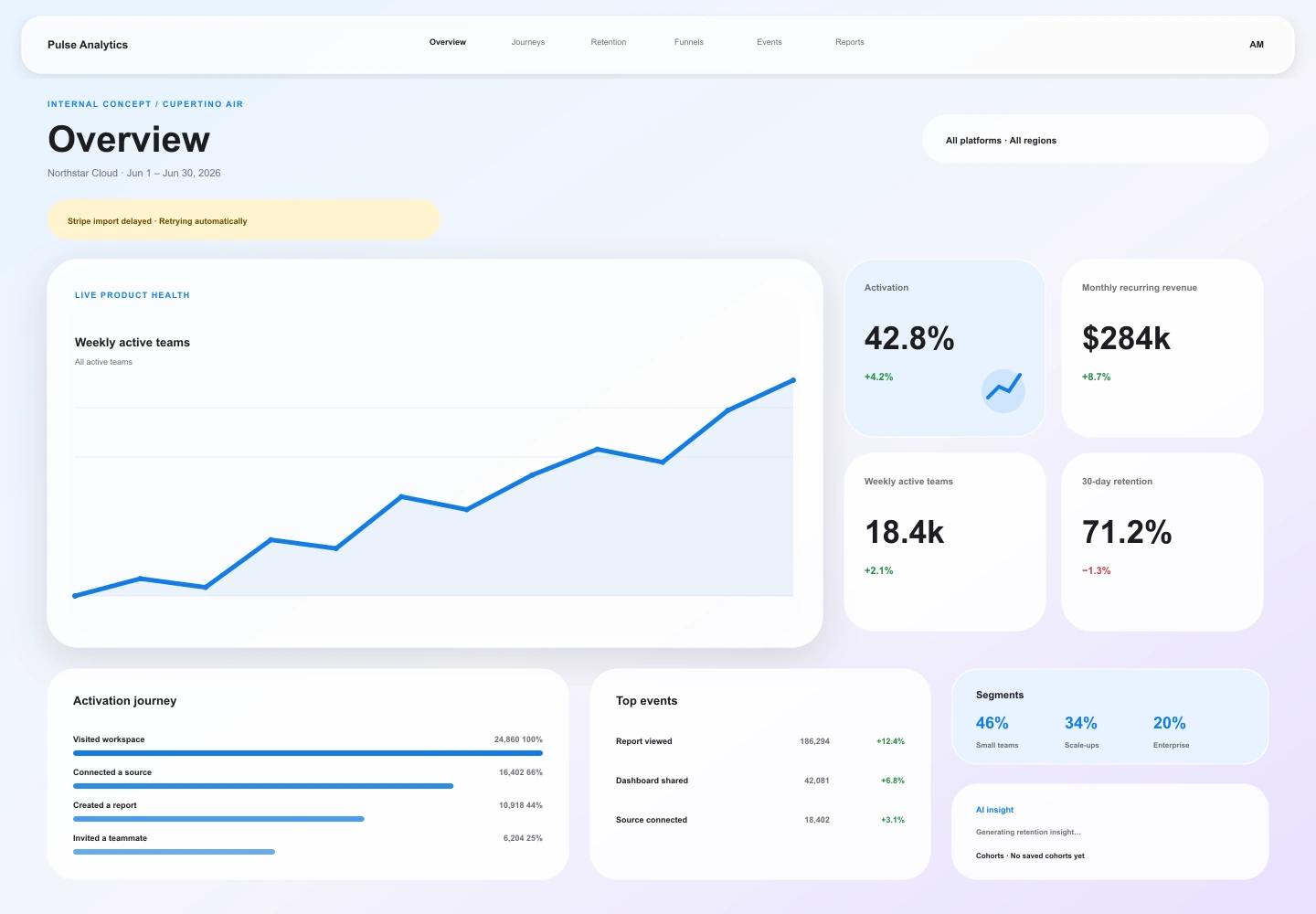 Cupertino Air treatment of the Pulse Analytics overview