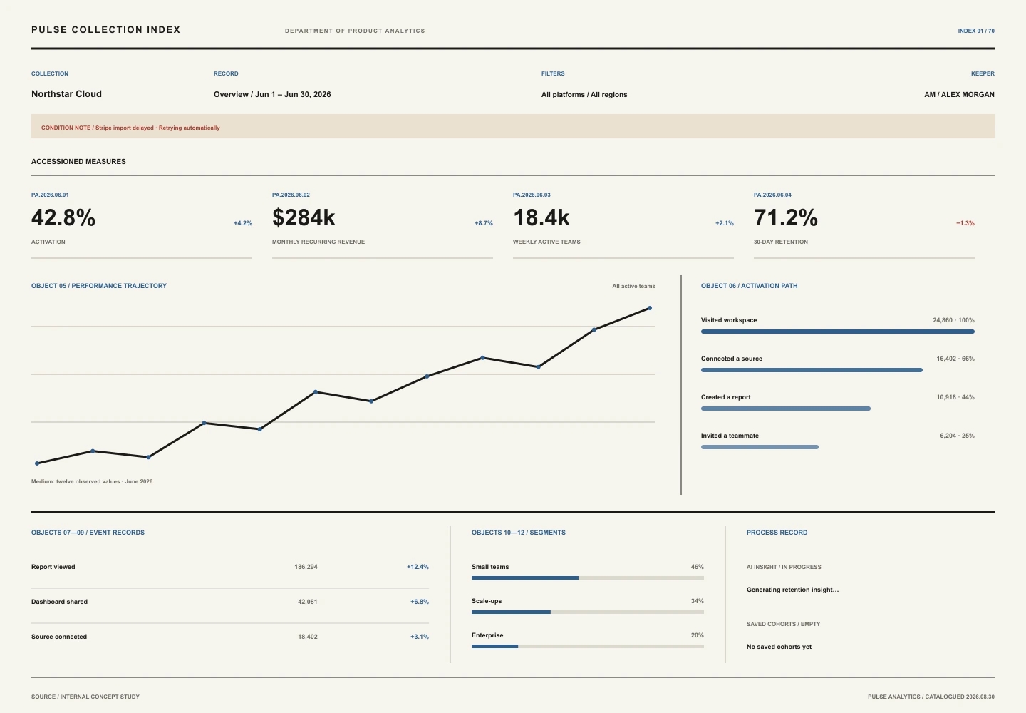 Curatorial Index treatment of the Pulse Analytics overview