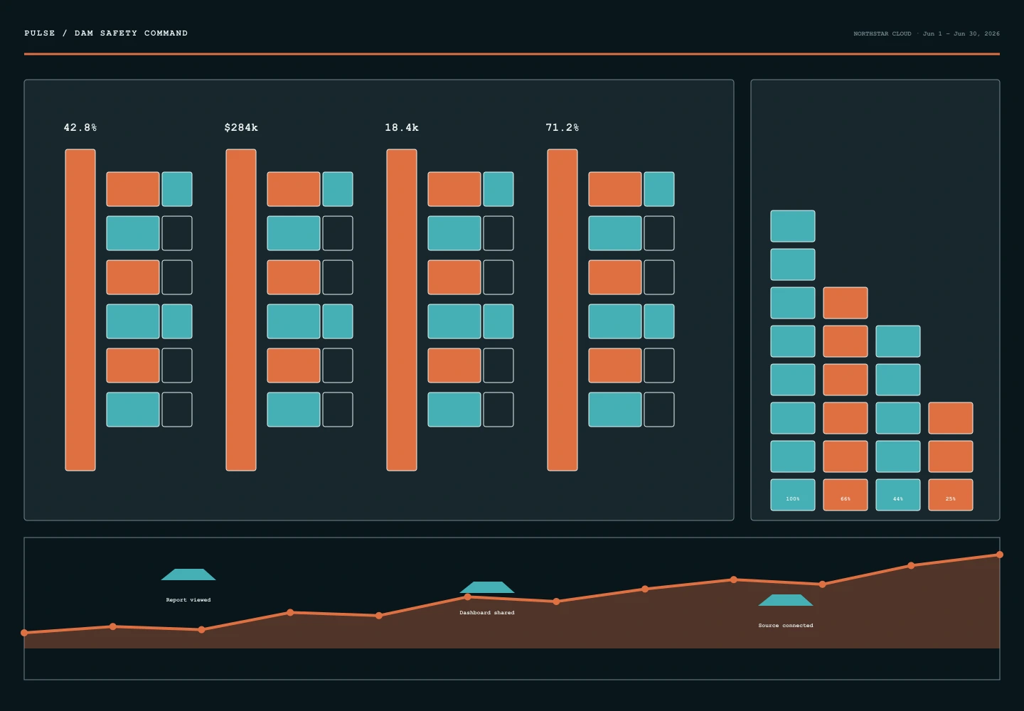 Dam Safety Command interface study