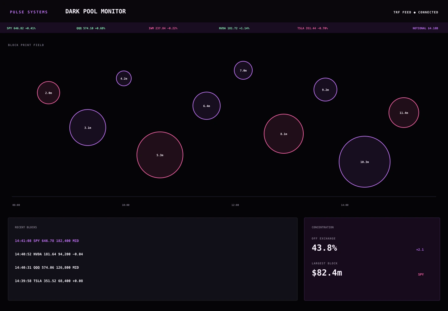 Dark Pool Monitor archive preview