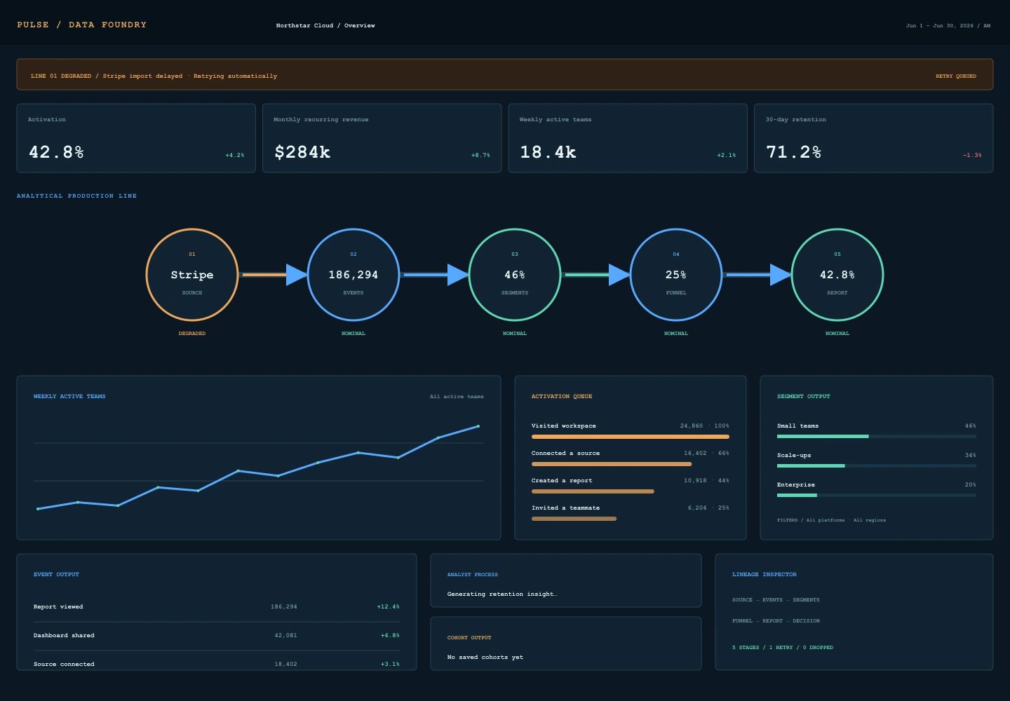 Data Foundry treatment of the Pulse Analytics overview