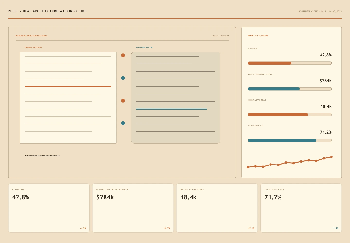 Deaf Architecture Walking Guide interface study