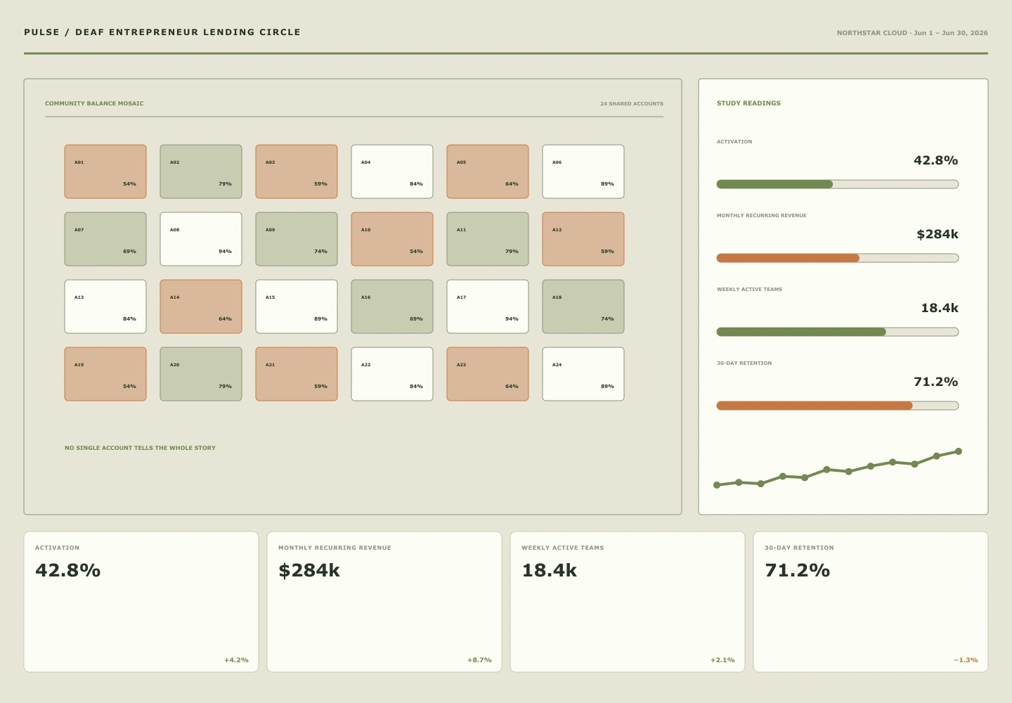 Deaf Entrepreneur Lending Circle archive preview