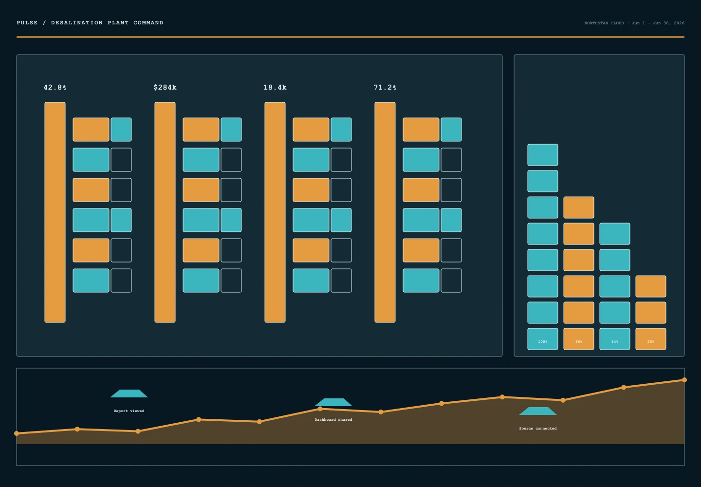 Desalination Plant Command archive preview