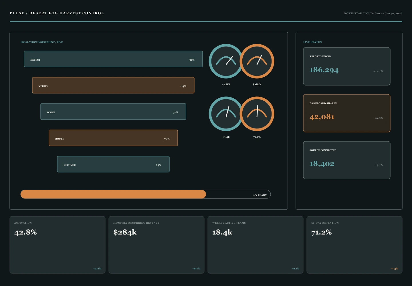 Desert Fog Harvest Control interface study