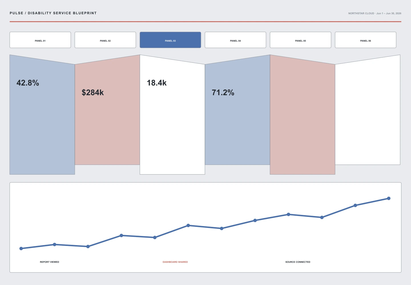 Disability Service Blueprint interface study