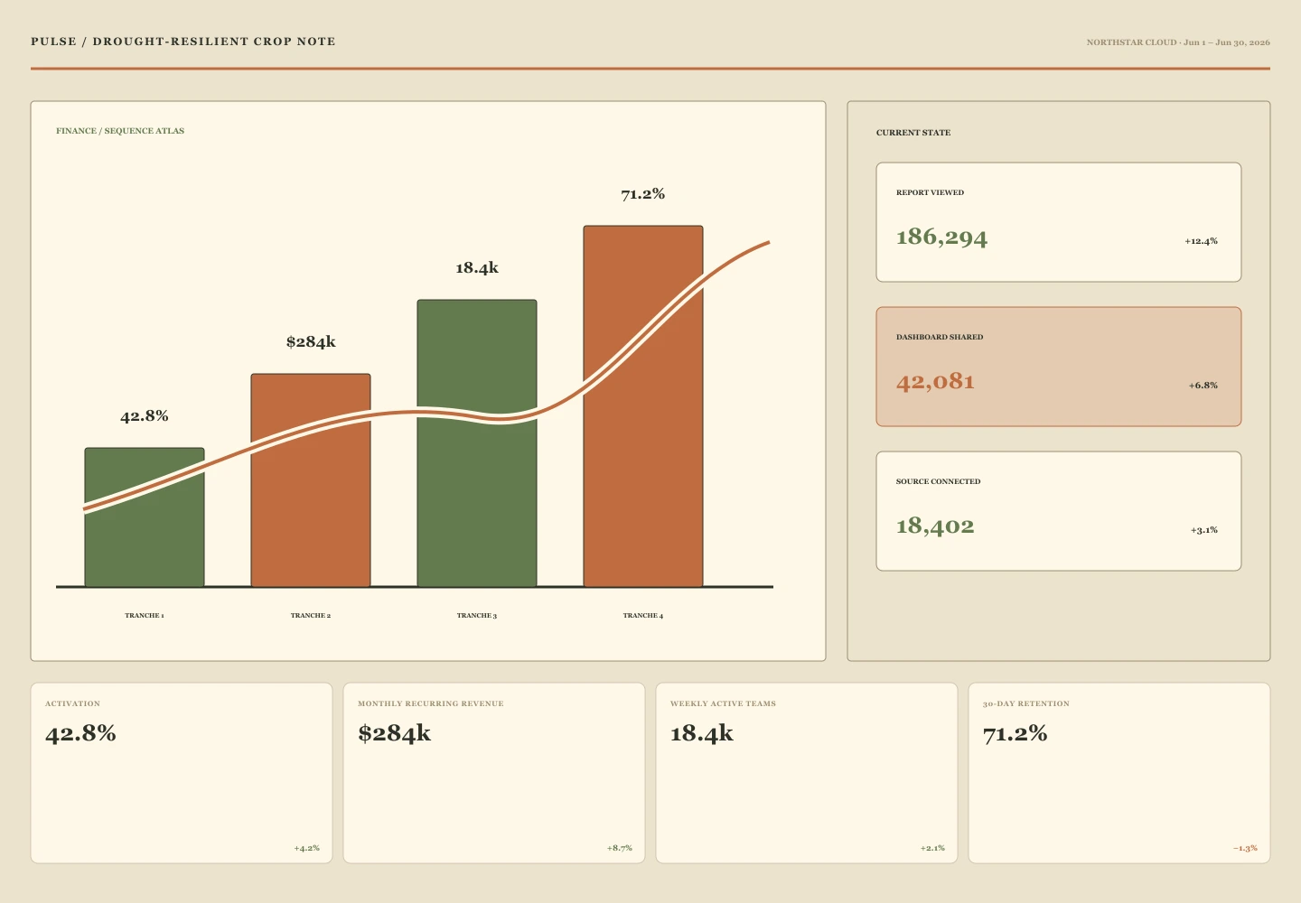 Drought-Resilient Crop Note interface study