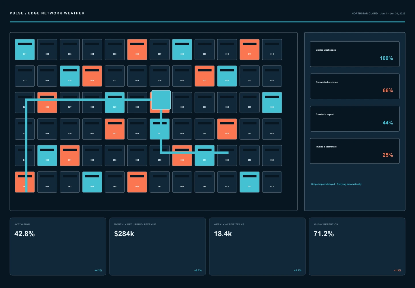 Edge Network Weather archive preview
