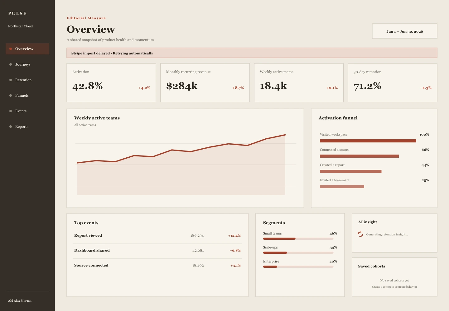 Editorial Measure treatment of the Pulse Analytics overview