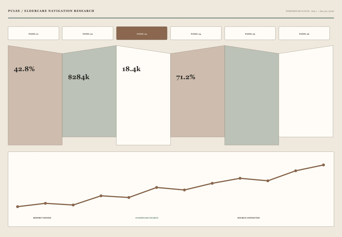 Eldercare Navigation Research archive preview