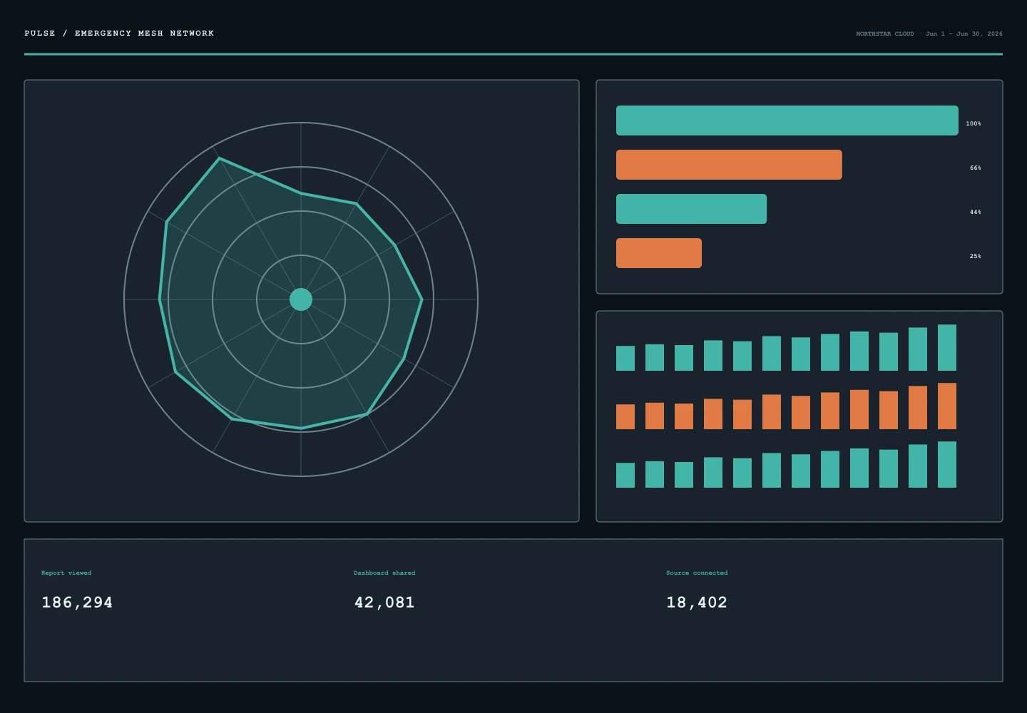 Emergency Mesh Network archive preview