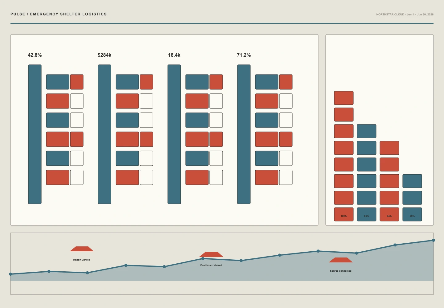 Emergency Shelter Logistics archive preview