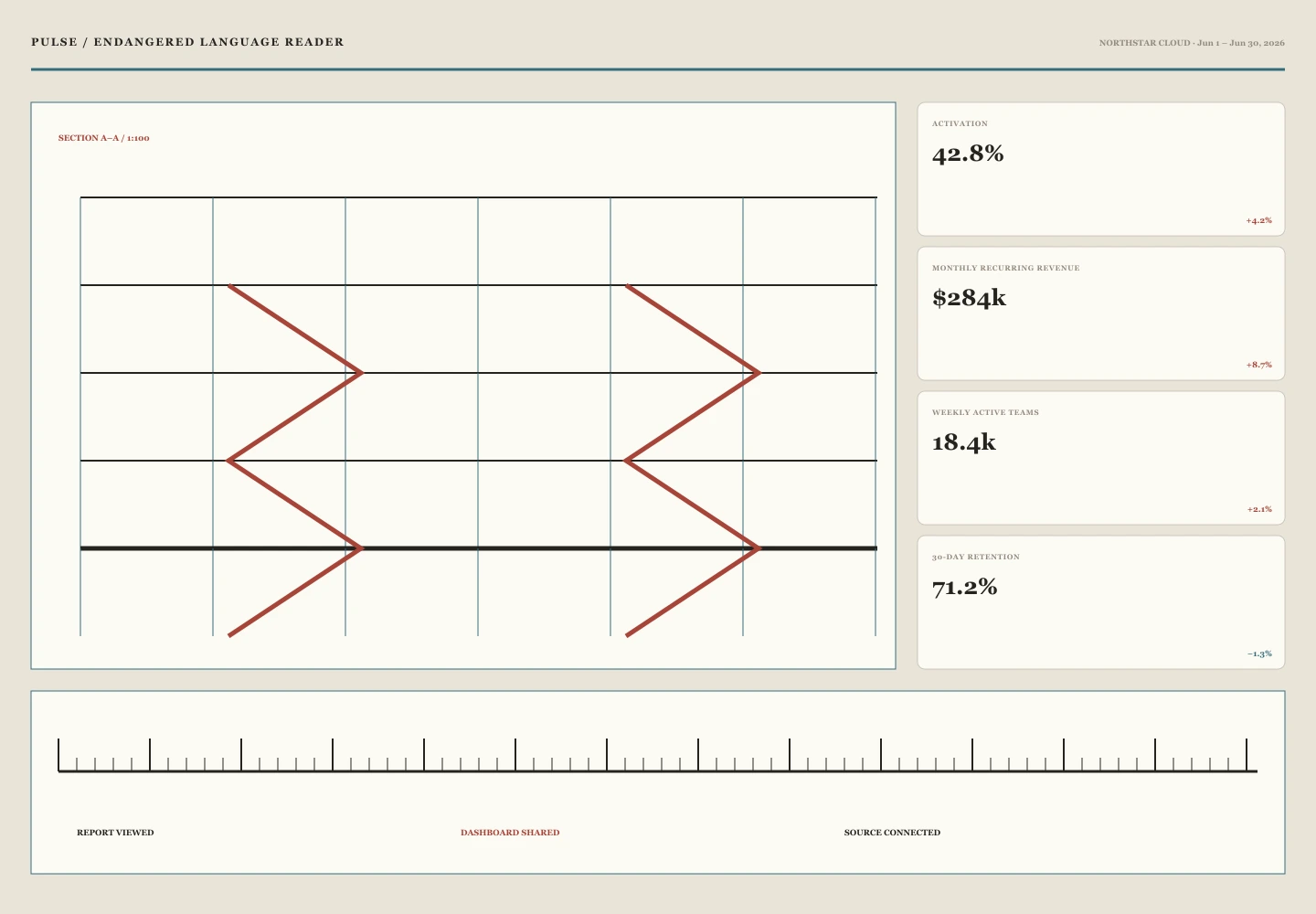 Endangered Language Reader archive preview