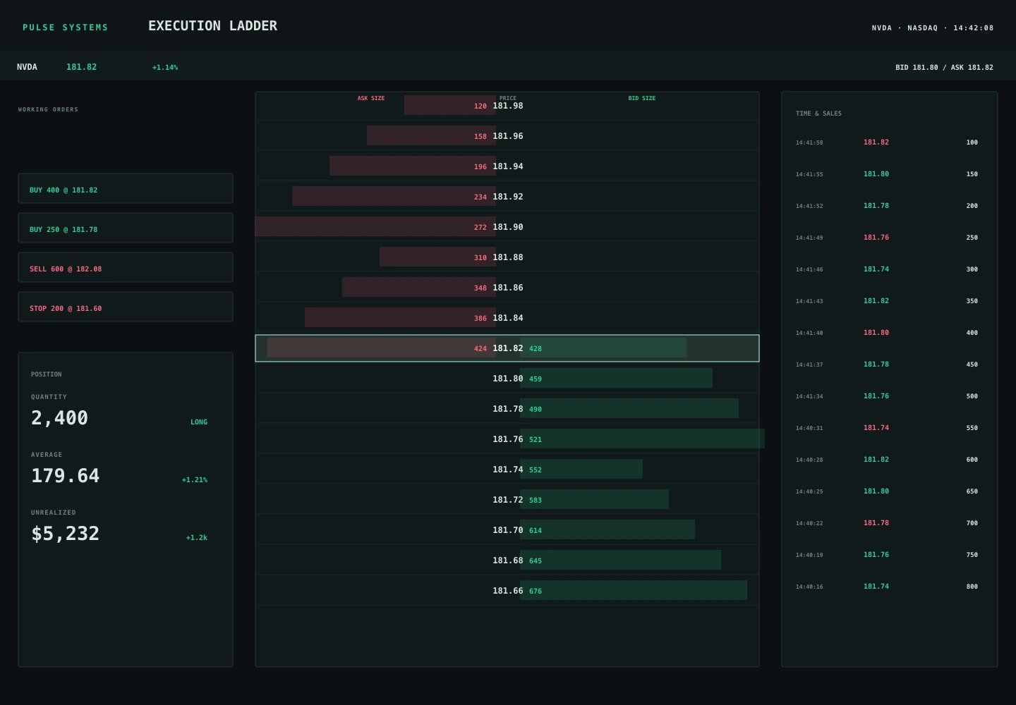 Execution Ladder archive preview